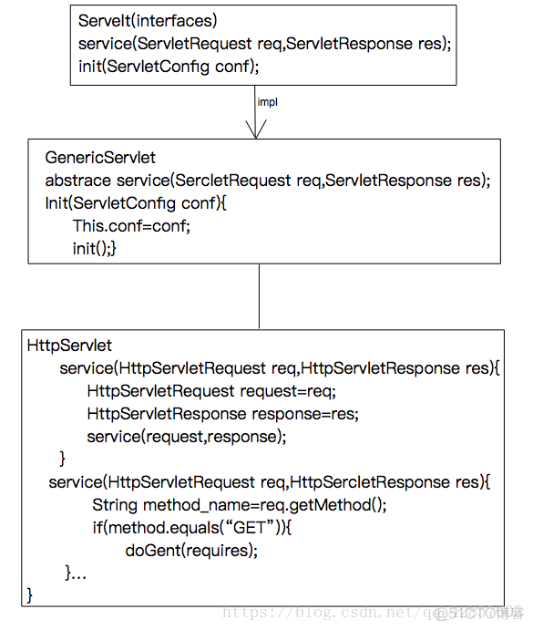 javaservlet作用 java的servlet类_javaservlet作用