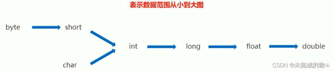 javase冷门知识 javase重点知识_java_02