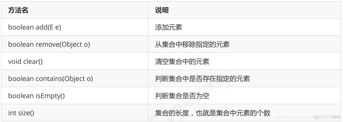 javase冷门知识 javase重点知识_java_18