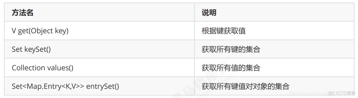 javase冷门知识 javase重点知识_Java_28