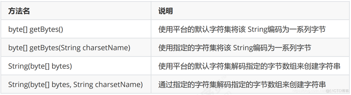 javase冷门知识 javase重点知识_java_38