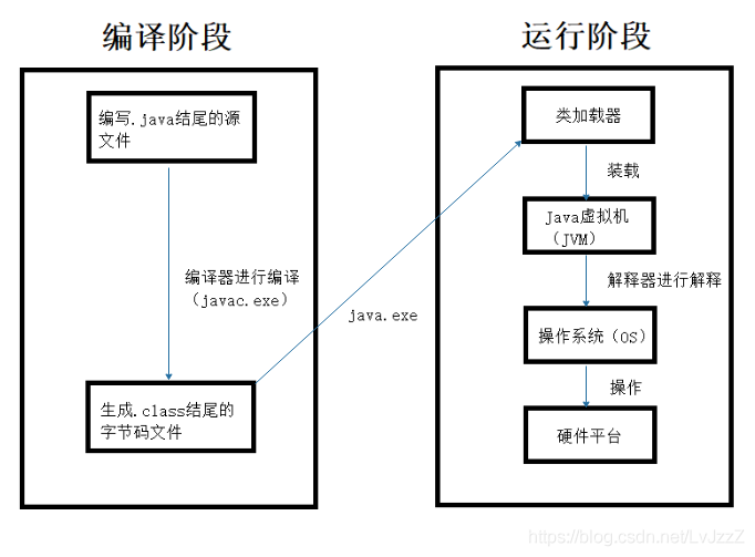 javase开发环境怎么创建 java se开发_字节码