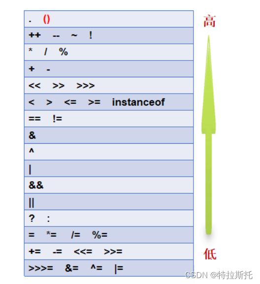 javase概括 javase内容_数据结构_16