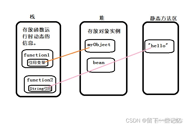 javase语法深入 javase重点知识_jvm_04