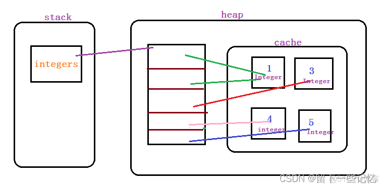 javase语法深入 javase重点知识_System_08