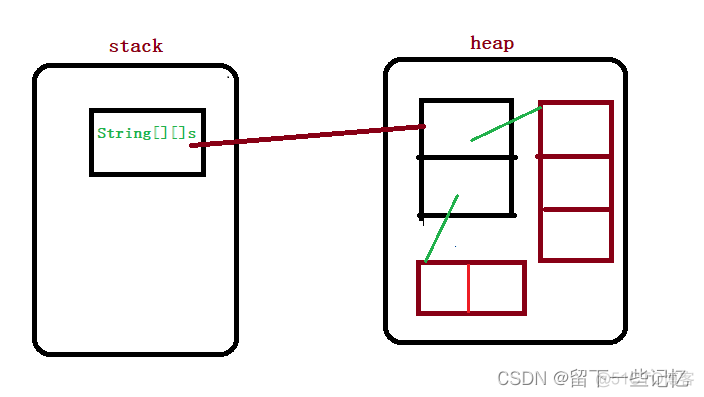 javase语法深入 javase重点知识_jvm_11