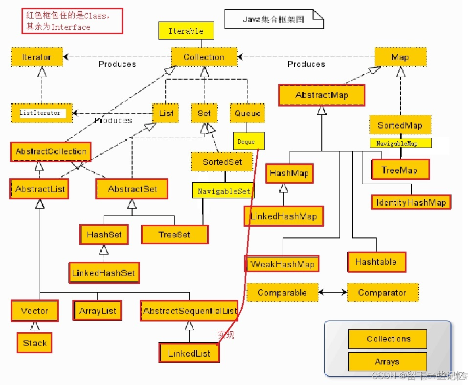 javase语法深入 javase重点知识_开发语言_12