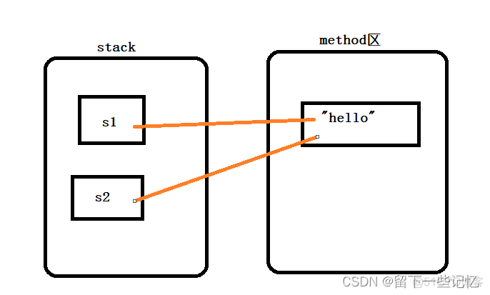 javase语法深入 javase重点知识_java_13