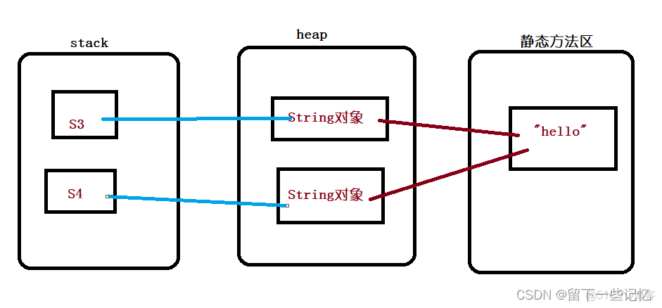 javase语法深入 javase重点知识_jvm_14