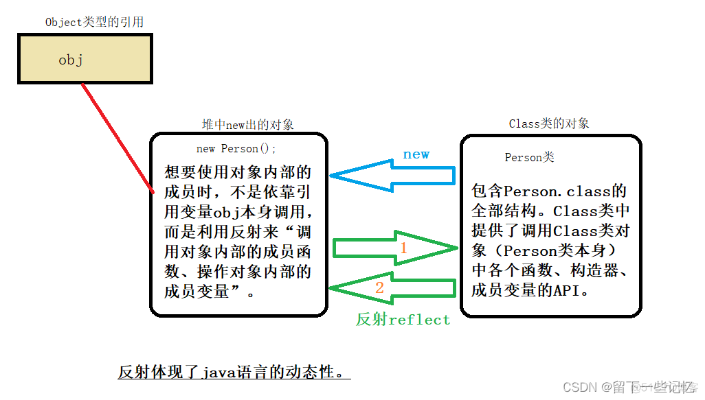 javase语法深入 javase重点知识_java_18