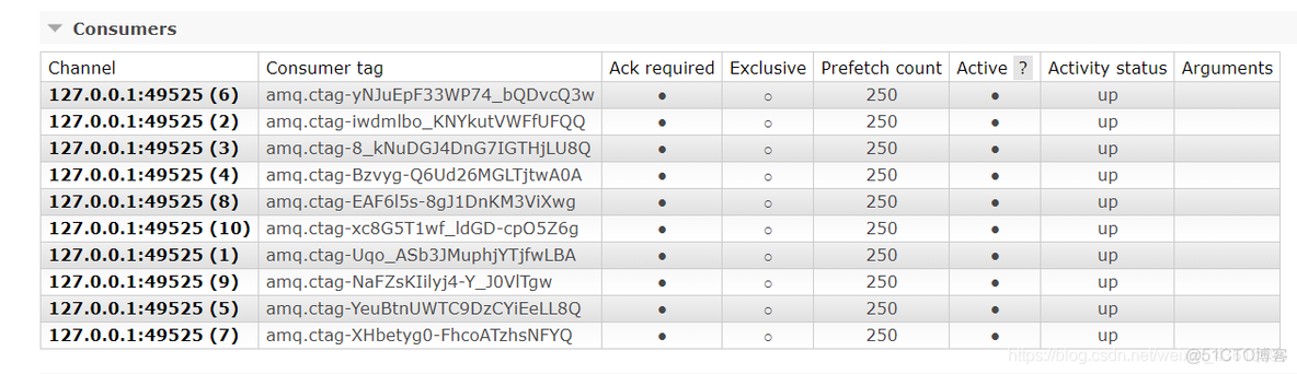 javaspringboot高并发解决方案 springboot接口高并发_Data