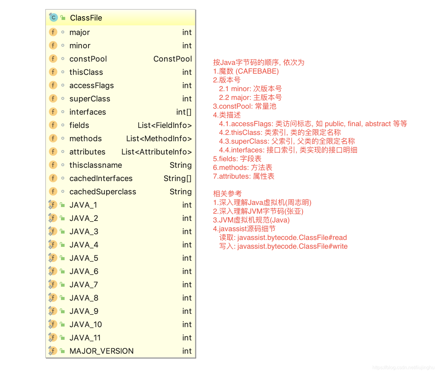 javassist如何使用 javassist包_Test_02