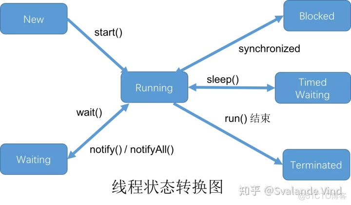 javax虚拟机 java虚拟机怎么使用_方法区_07