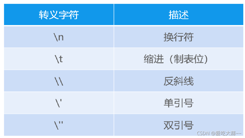 java一个方法使用一个变量 java中定义一个变量的语法_java一个方法使用一个变量