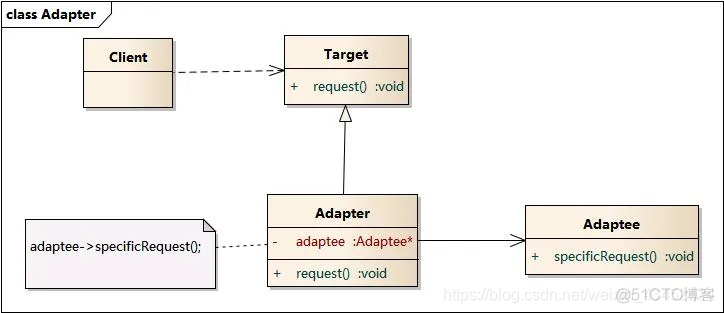 java一小时笔试 java笔试一般考什么_java_04