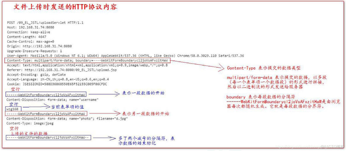 java上传下载出现乱码 javaweb上传下载_表单_02