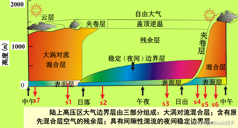 java上层流底层流 层流底层的特点_取值_03