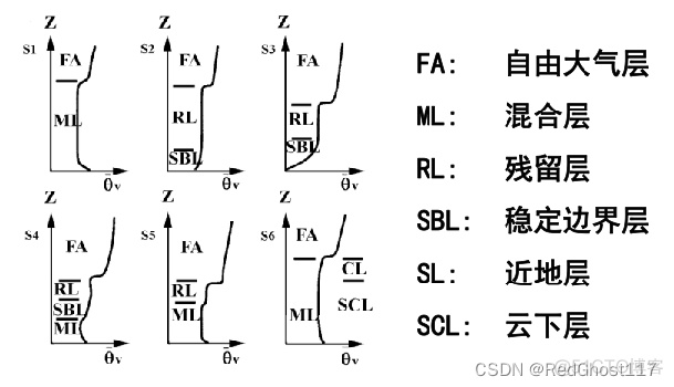 java上层流底层流 层流底层的特点_学习_04