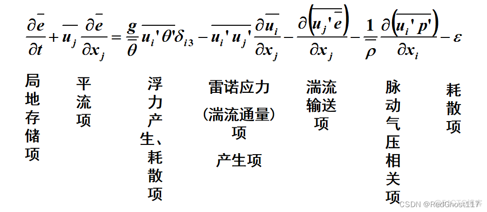 java上层流底层流 层流底层的特点_方差_12