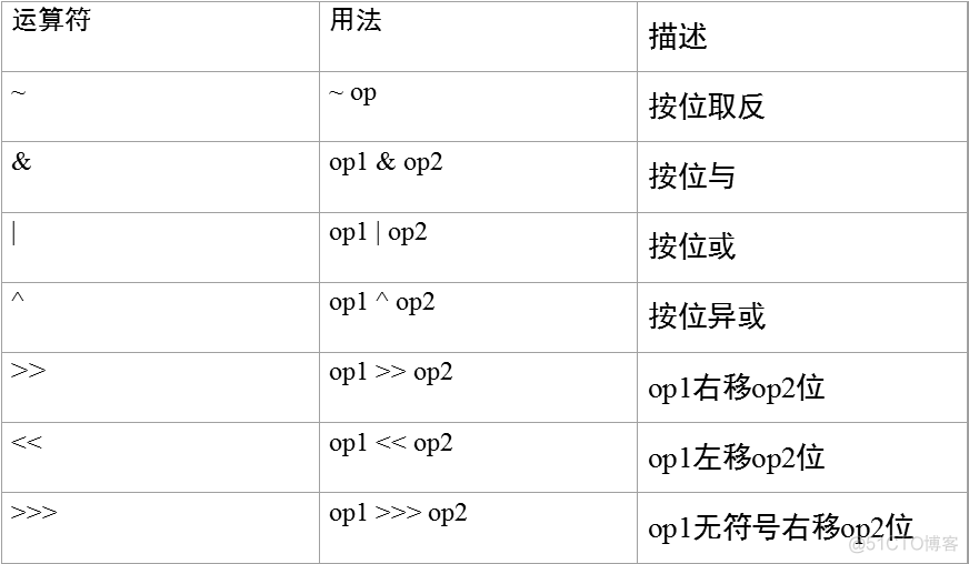 java下划线开头 java黄色下划线_java下划线开头_03