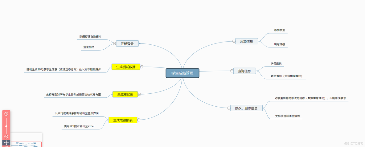 java与数据库课程 java数据库课程设计分工_数据库_03