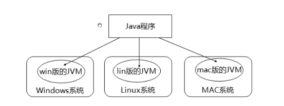 java与编程语言 编程语言 java_Java