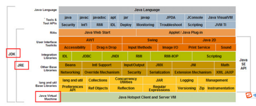 java与编程语言 编程语言 java_java与编程语言_02