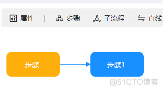 java业务流程代码 java开发工作流_表单_20