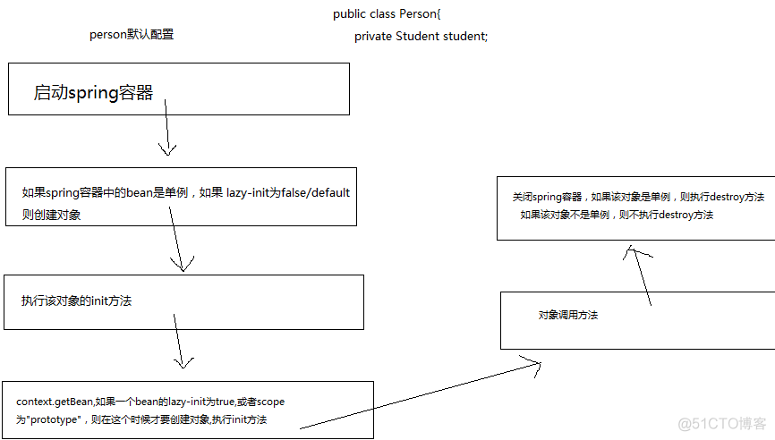 java中aop依赖注入 java实现依赖注入_java web_02