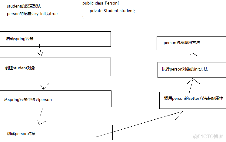 java中aop依赖注入 java实现依赖注入_spring_03