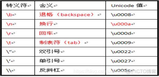 java中a是数字几 a在java中的数字表示_java