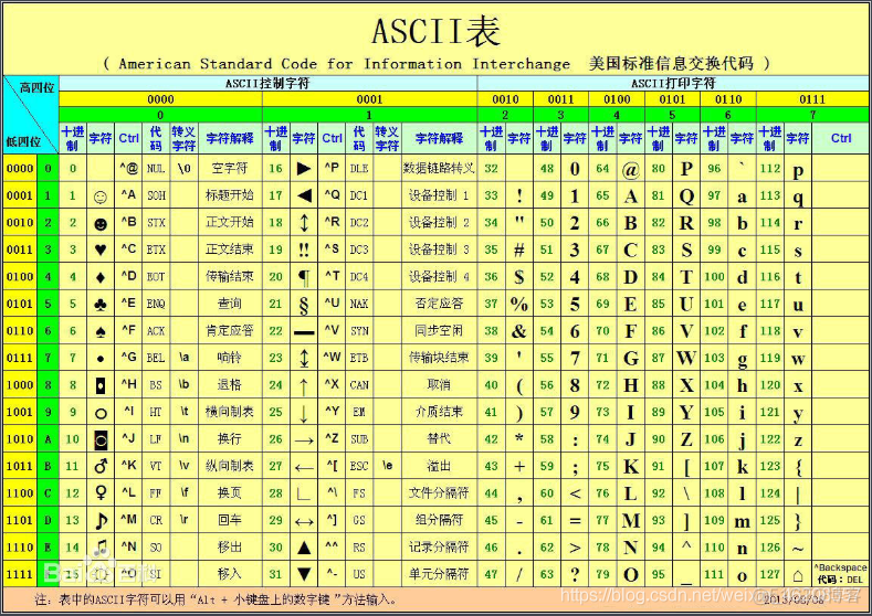 java中a是数字几 a在java中的数字表示_ico_02