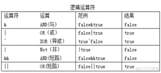 java中int和float运算 java int和float相乘_与运算_03