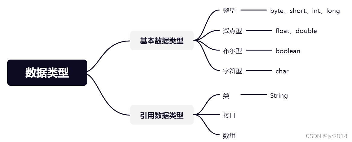 java中int数字除了几次 java中int数据类型占多少位_java