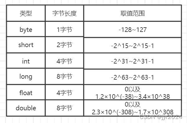 java中int数字除了几次 java中int数据类型占多少位_java_02