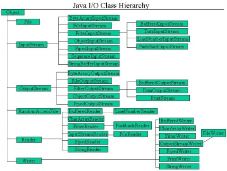 java中io技术 java中的io流知识总结_IO流