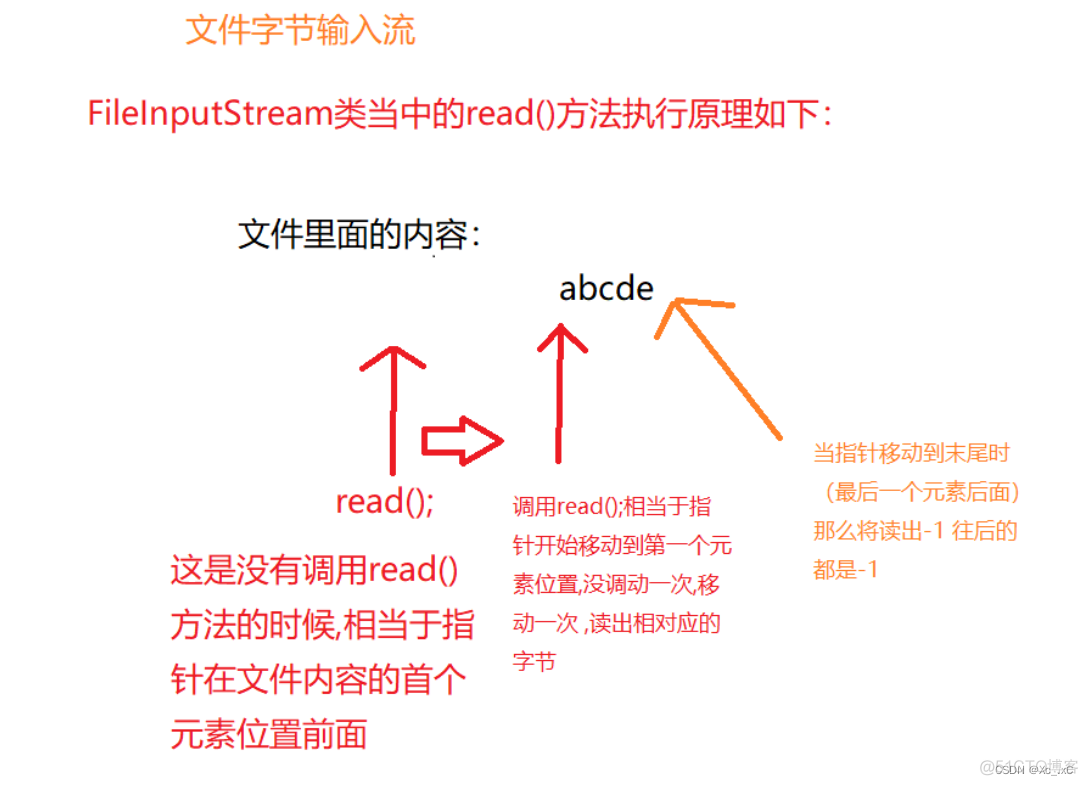 java中io流写文件内容 java文件io流原理_字节流