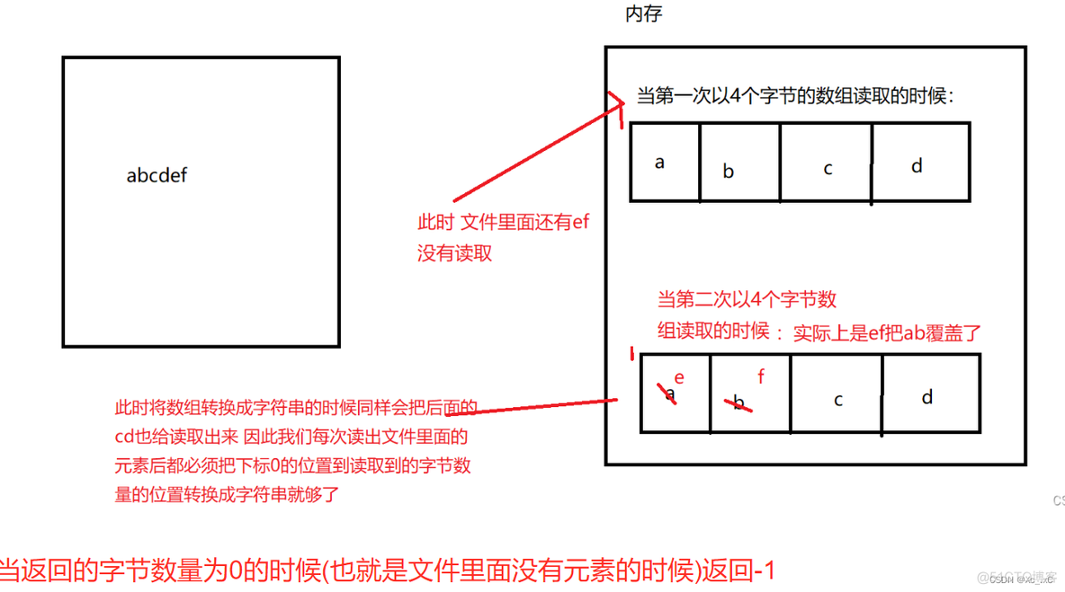 java中io流写文件内容 java文件io流原理_字符流_02