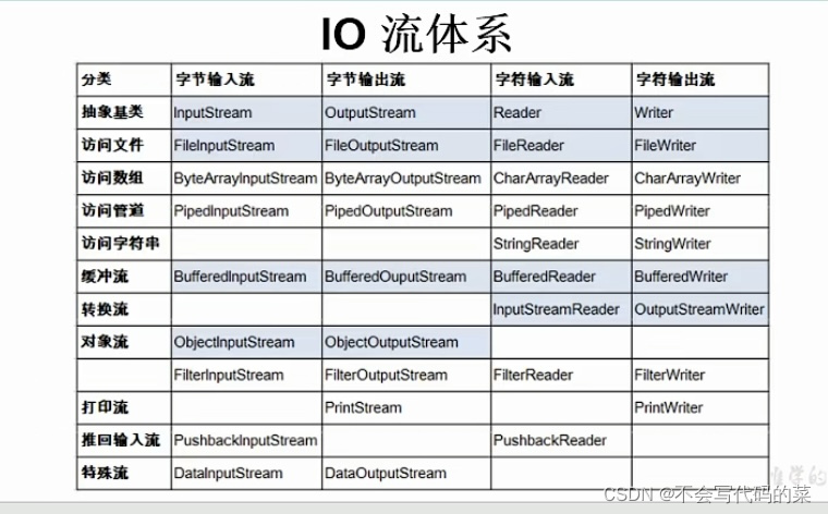 java中istock是什么意思 java.io是什么意思_java_02