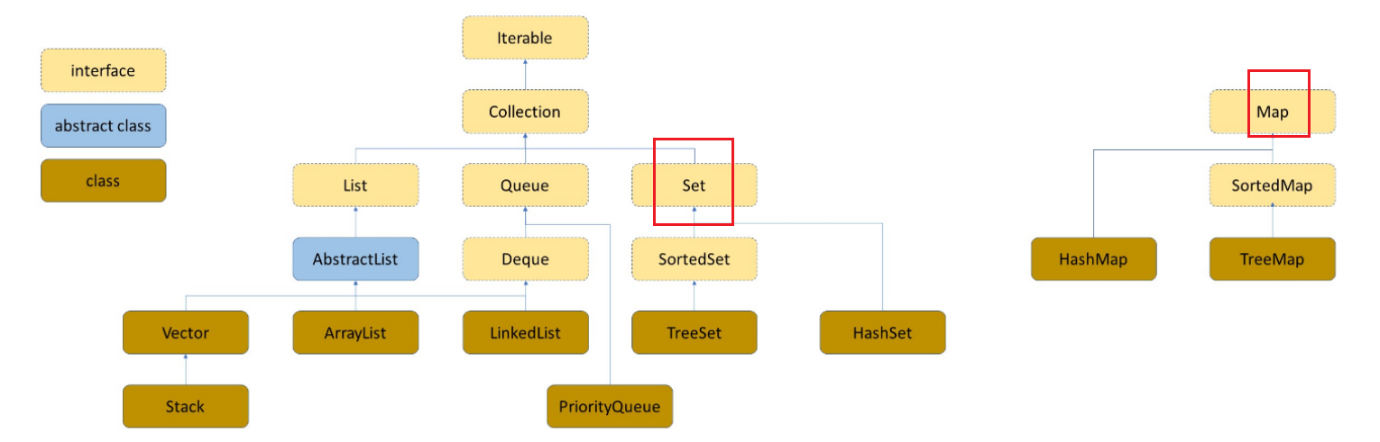 java中map和set javamapset用法_java