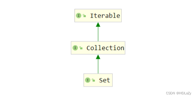 java中set存储结构 java set的数据结构_java中set存储结构