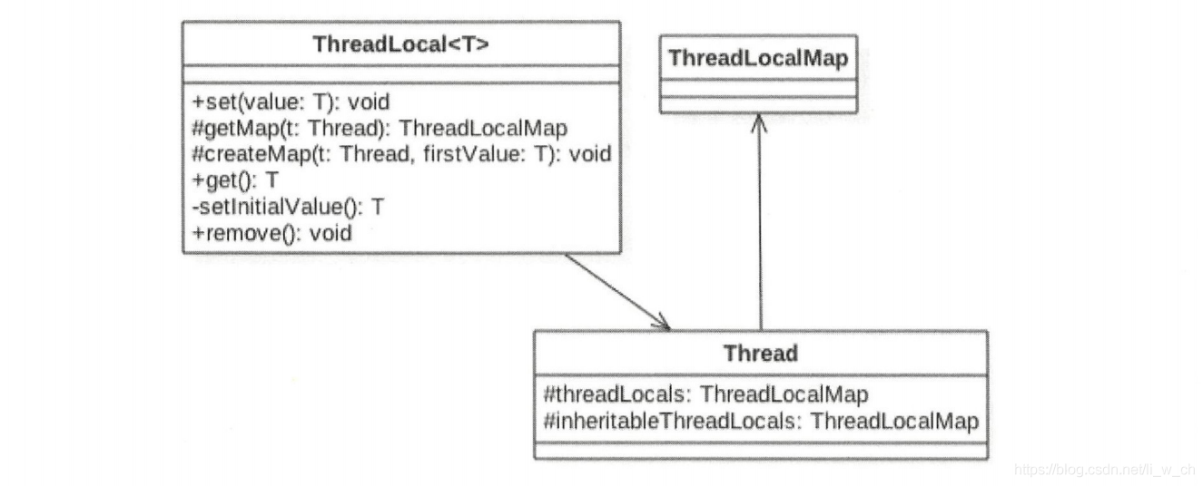 java中thread的使用 java中threadlocal用法_System_02