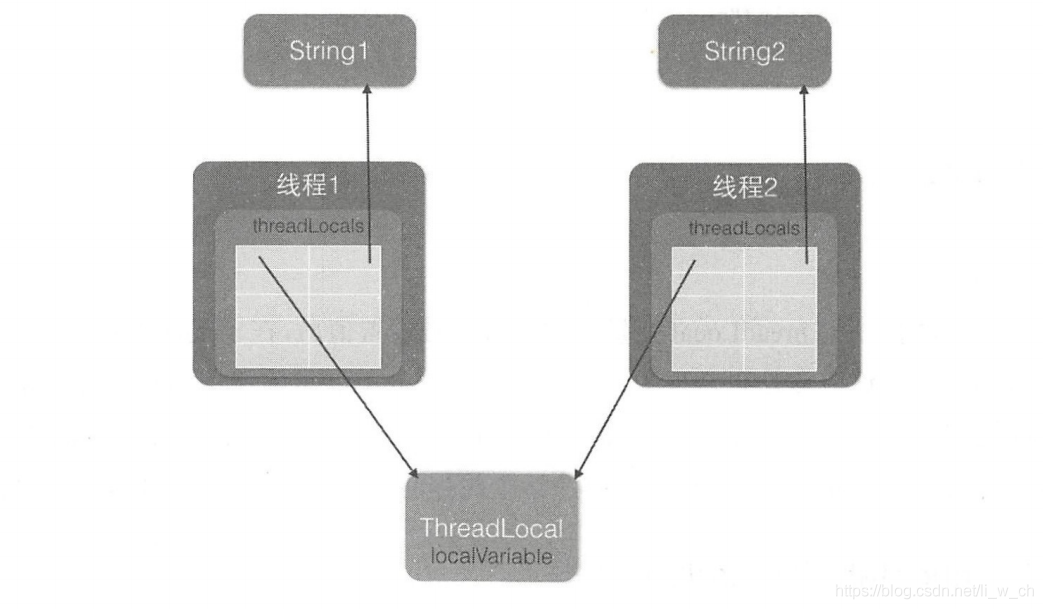 java中thread的使用 java中threadlocal用法_多线程_03