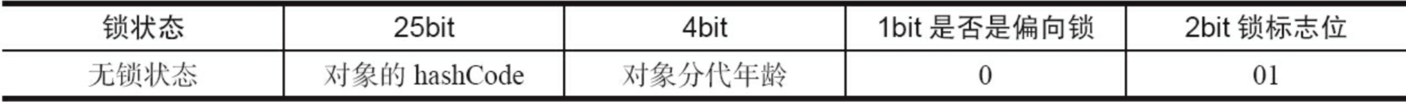 java中并行并发的区别 java并发实现原理_缓存