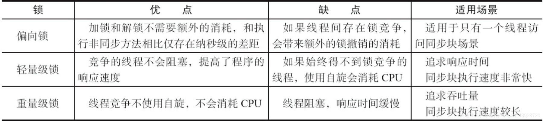 java中并行并发的区别 java并发实现原理_缓存_04