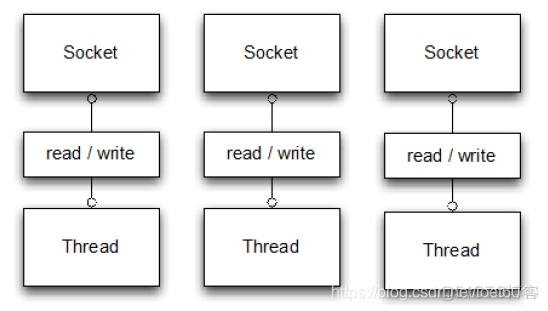 java中使用netty中的udp java netty socket_java中使用netty中的udp