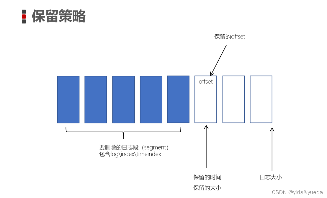 java中修改kafka日志级别为DEBUG kafka做日志处理_偏移量