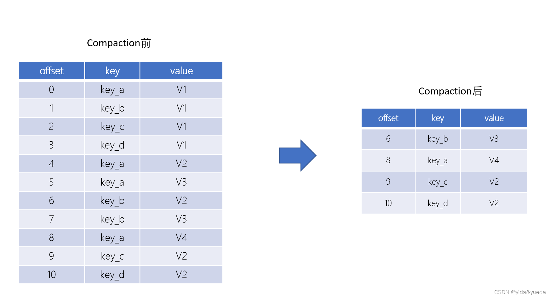 java中修改kafka日志级别为DEBUG kafka做日志处理_日志文件_02