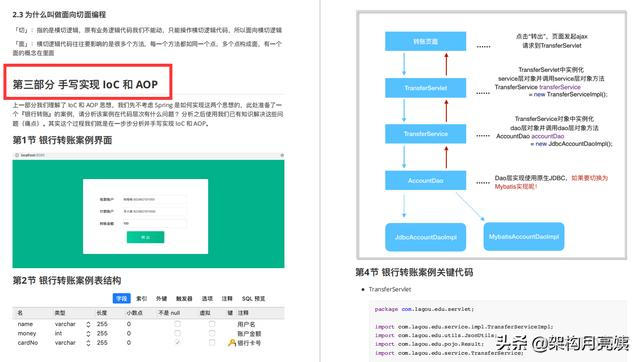 java官方编程手册 pdf java编程手册app_java_03