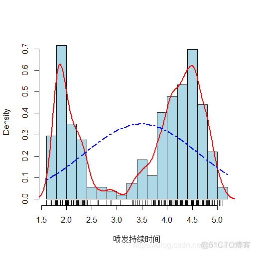 R语言频率分布直方图 r语言绘制频率直方图_R语言频率分布直方图_06